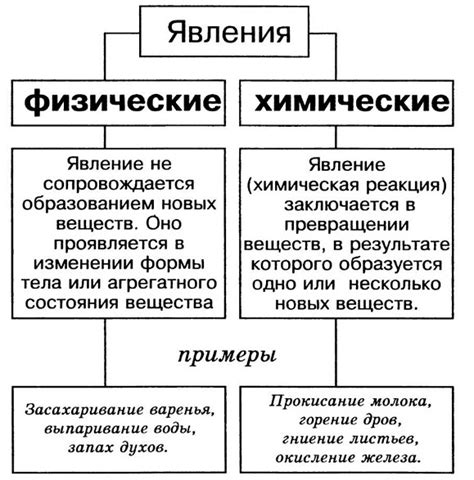 Физические признаки всплытия и тонения тела