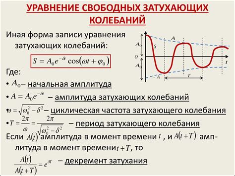 Физические упражнения для устранения затухающих колебаний