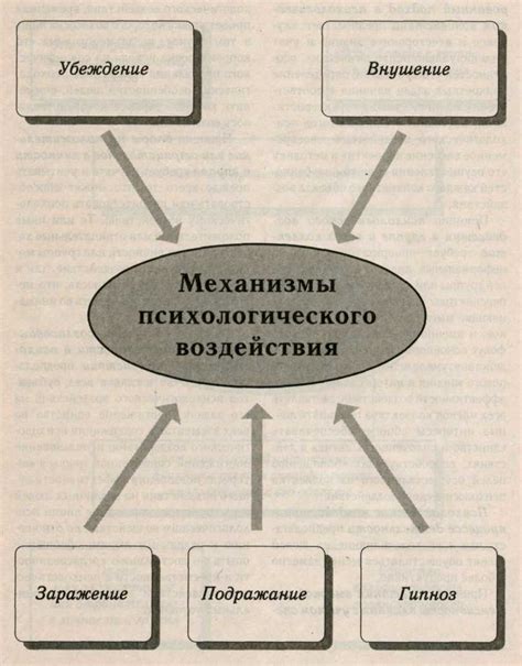 Физический механизм воздействия