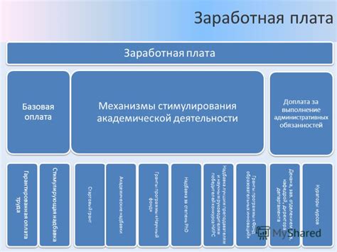 Финансовая стабильность и гарантированная заработная плата