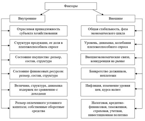 Финансовая стабильность и помощь