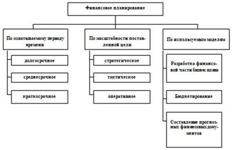 Финансовое планирование и примеры успешных ИП в ювелирной сфере