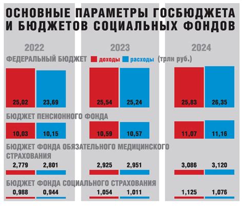 Финансовое состояние пенсионного фонда