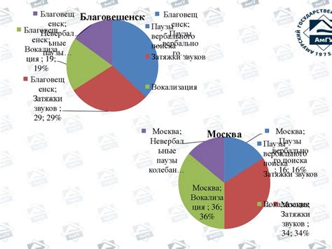 Фонетические характеристики голоса человека