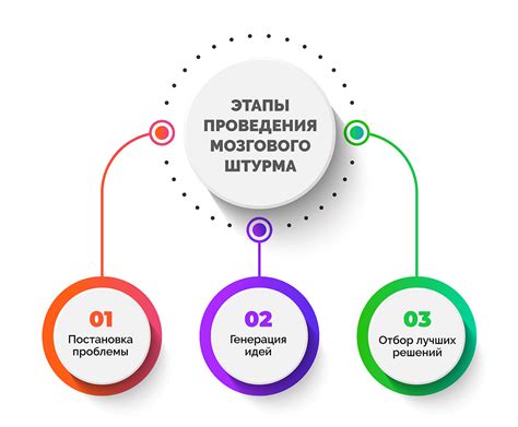 Формирование ассоциативных связей: методика "мозгового штурма"