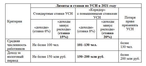 Формирование правовой базы кэшбэка при УСН