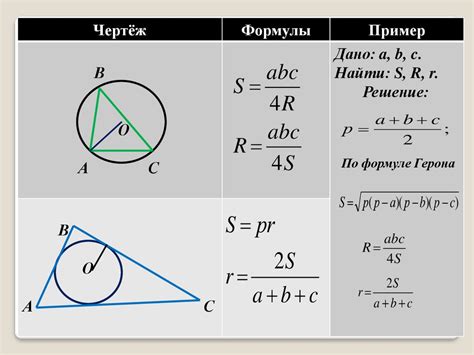 Формула для нахождения радиуса вписанной окружности