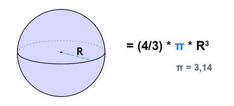 Формула для расчета объема шара