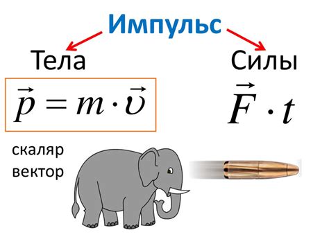 Формула импульса и силы