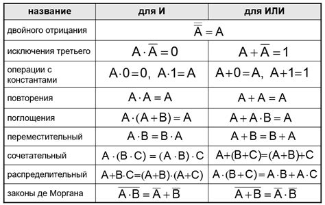 Формулы в логике