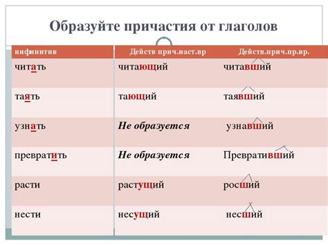 Формы прошедшего и настоящего времени