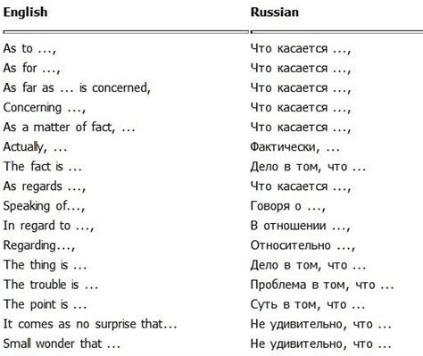 Фразы для предложения