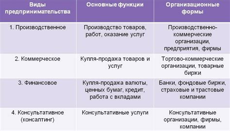 Функции аптек в обществе