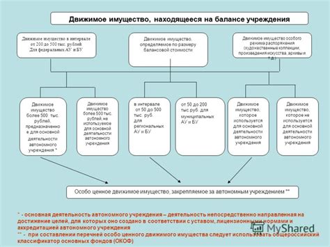 Функции и компетенция казенных учреждений