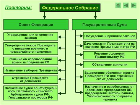 Функции и состав Совета