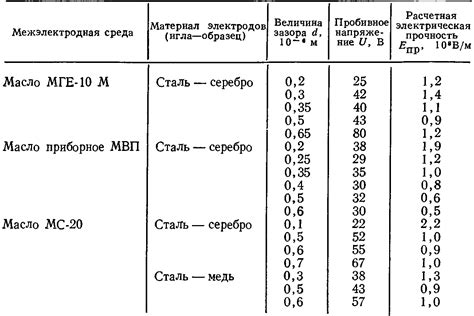 Функциональность Литолома при смазывании электрических контактов