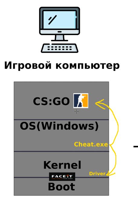 Функциональность античит-систем и как они работают