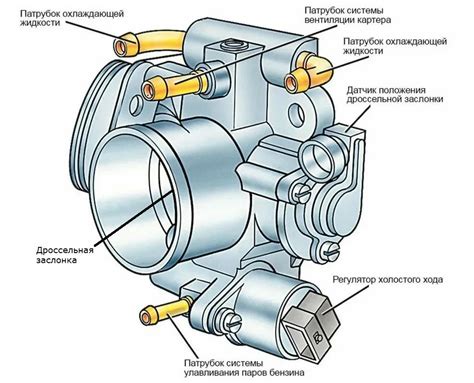 Функциональность дроссельной заслонки на дизеле