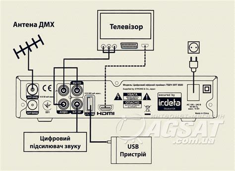 Функционал ресивера для современных телевизоров