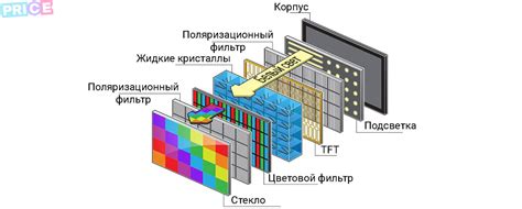 Функционирование без экрана: как это работает