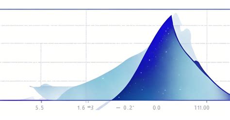 Функция subplot в matplotlib