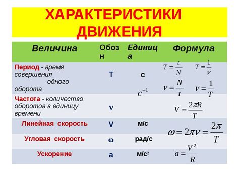 Характеристики движения