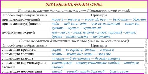 Характеристики использования слова "положить"