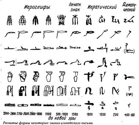 Хироглифы: эволюция иероглифов в иератический и демотический