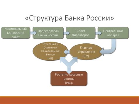 Центральный банк и его работа с физическими лицами