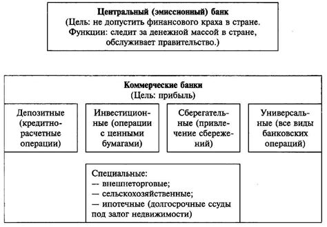 Центральный банк и экономический рост государства