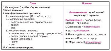 Церемония причастия: порядок проведения