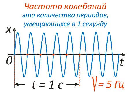 Циклическая функция - что это такое?