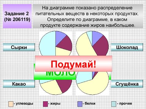 Циклические зависимости в круговых данных