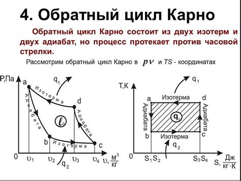 Цикл Карно: что это такое?