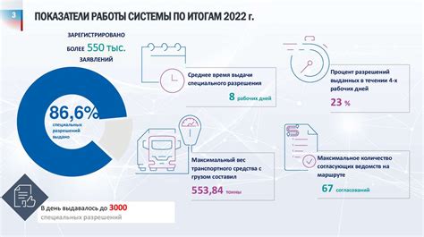 Цифровизация и развитие буки