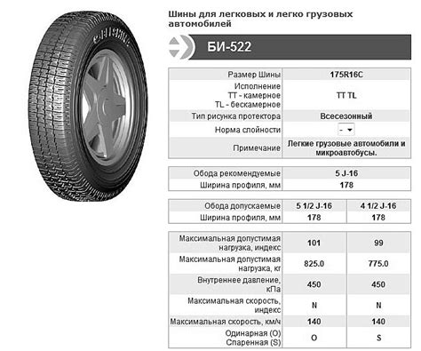 Частота балансировки колес на ГАЗели