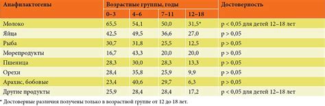 Частота встречаемости карих глаз в разных славянских странах