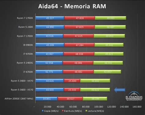 Частота работы видеоядра Ryzen 5 3600