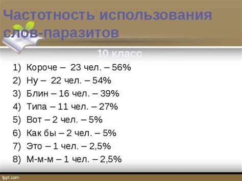 Частотность использования слова