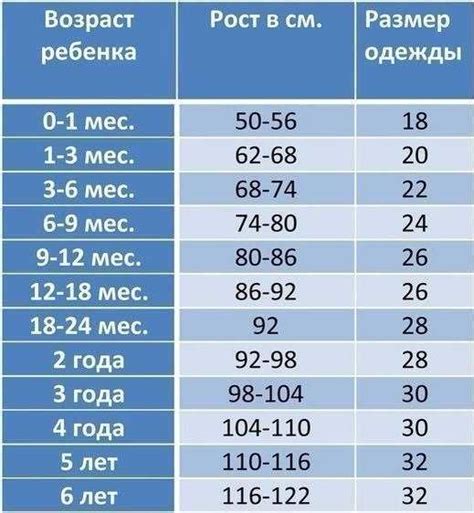 Чего ожидать в 13 лет: рост, грубость и другие особенности