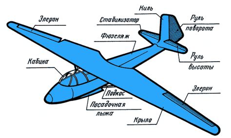 Человек и летательные устройства