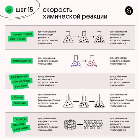 Что влияет на скорость результатов от белого приворота