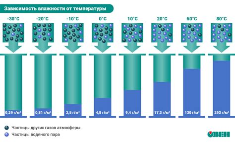 Что носить при отрицательных температурах?