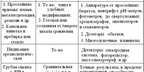 Что нужно знать о предложенной работе перед принятием решения?