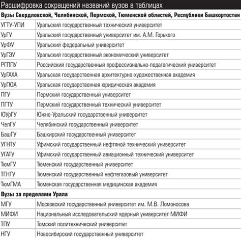 Что означает аббревиатура ПКП?