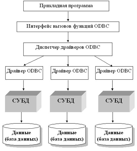 Что означает время доступа к данным на ССД?