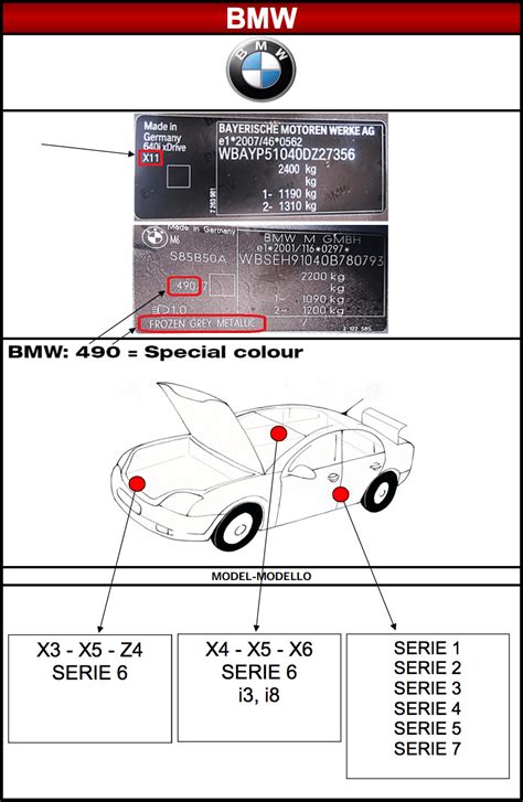 Что означает код краски BMW?