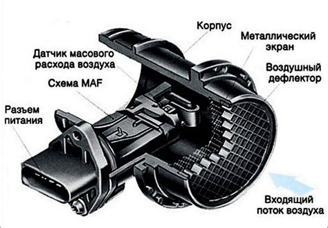 Что такое ДМРВ частотный