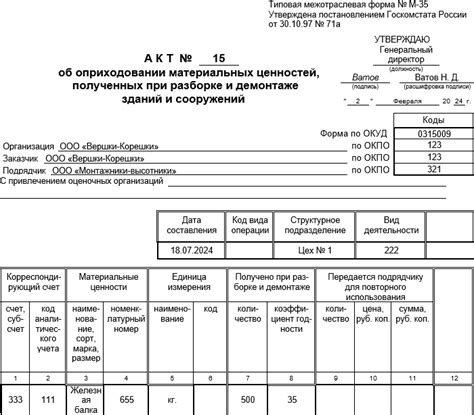 Что такое акт оприходования товара?