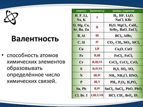 Что такое валентность?